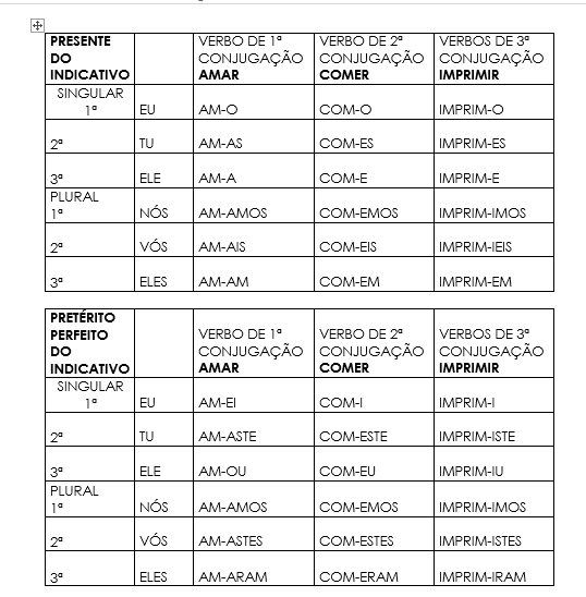 Conjugação do Verbo Poder - Conjugação de Verbos