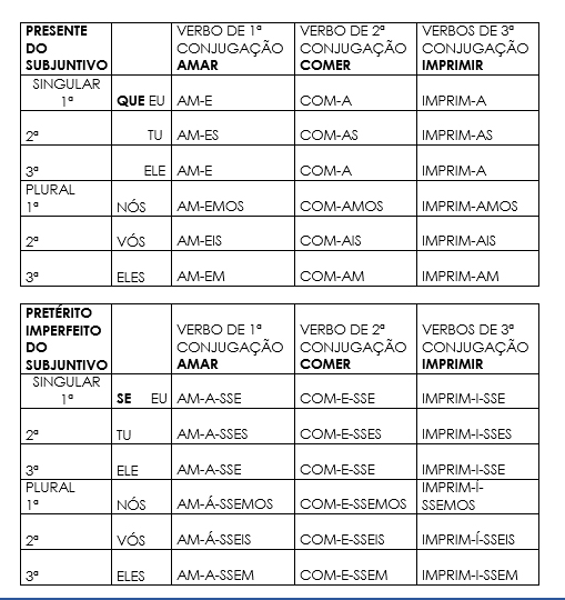 Conjugação do Verbo Poder - Conjugação de Verbos